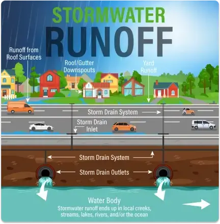stormwater_runoff