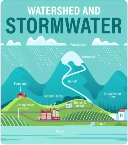 watershed_stormwater